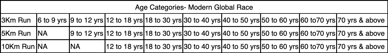 Age Categories